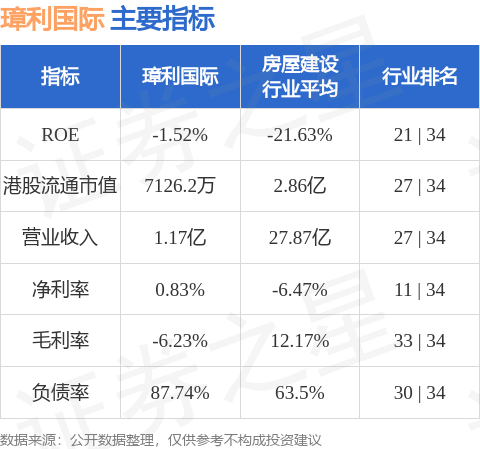股顺网 璋利国际(01693.HK)昨日受资金追捧，股价收涨50%